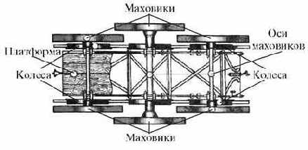 ������������� ���������� ����-���