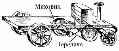 ������� �������� �������