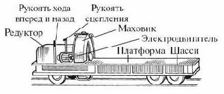 ����������� ����������� �. �. �������� � ������������ ��������