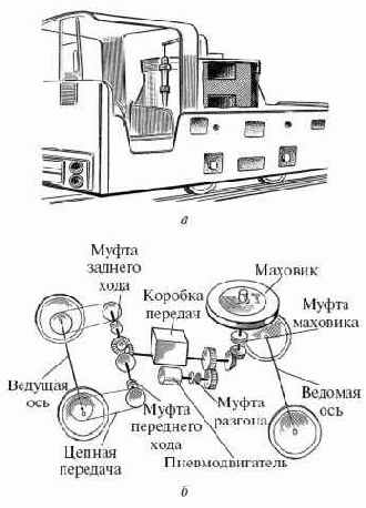 ���������� �������� �������