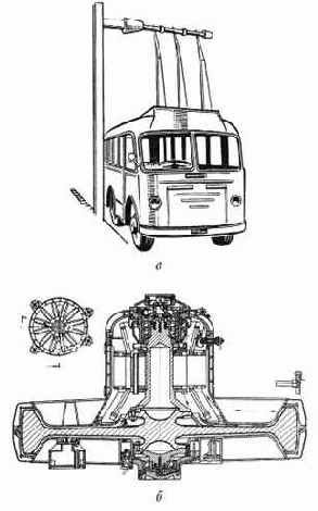 ������� ���������� ���������-������� (�) � ��� ����� (�)