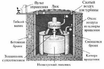 ������� ������� ������