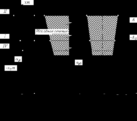 ����������� ����������� ���������� ��������