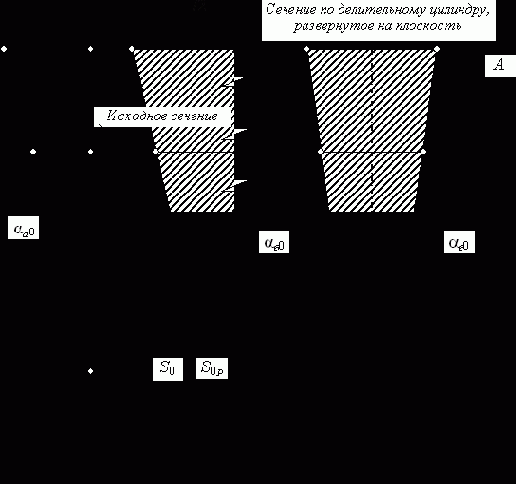 �������������� ��������� ��������