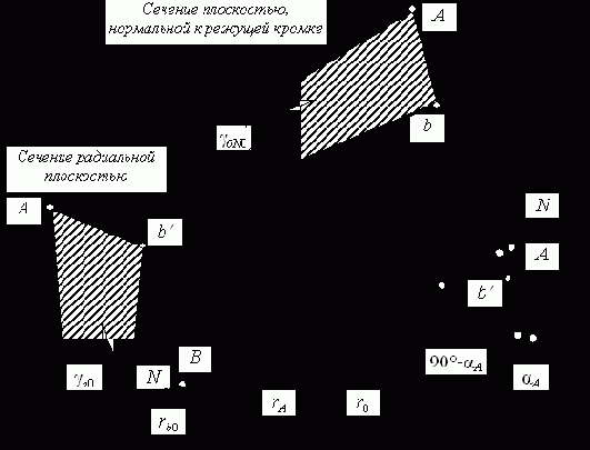 �������������� ��������� ��������