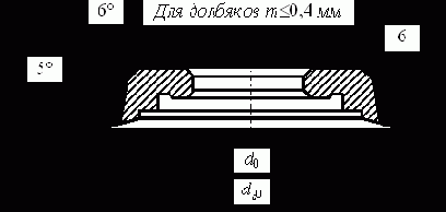 ����������� ����������� ���������� ��������