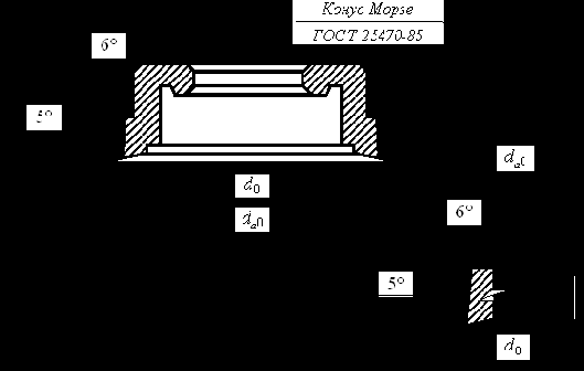 ����������� ����������� ���������� ��������