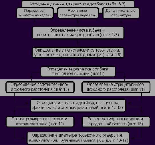 �������� �������������� ���������� ��������