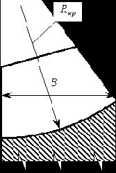 �������� �������������� ���������� ��������