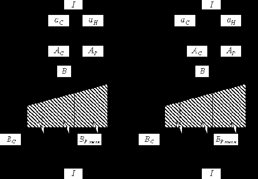 �������� �������������� ���������� ��������