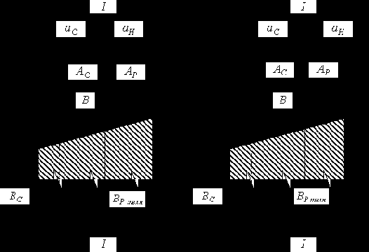 �������� �������������� ���������� ��������