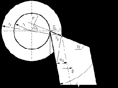 �������������� ����������� �������� ������