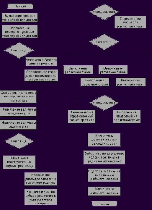 ����� ������������������ �������������� �������� ������