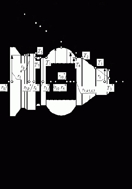 ����������� ��������� ��������