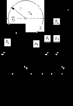 ���������� ��������� �������� ������� �����