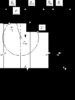 ���������� ��������� �������� ������� �����