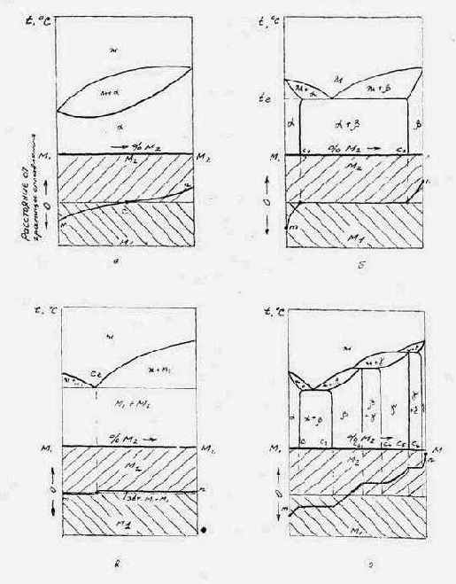 ���� ������������� ��� ������������ ���������� ����