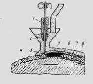 ���������� ��������