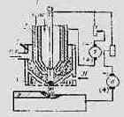 ���������� ��������