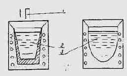 ���������� ��������