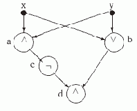 ���������� ����� S+ �� ���. 