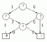 �������� �����������