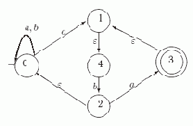 ������������������� �������� �������� � �� ��������������