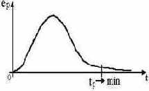 ������������� ������ ���������� ����������� ��� ��