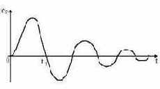 ������������� ������ ���������� ����������� ��� ��