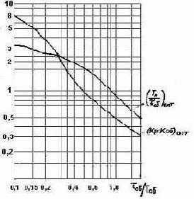 ������������� ������ ���������� ����������� ��� ��