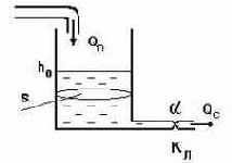 ������������� ������ ���������� ����������� ��� ��