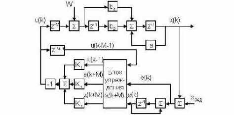 ������������� ������ ���������� ����������� ��� ��