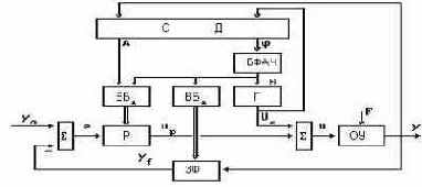 ������������� ������ ���������� ����������� ��� ��