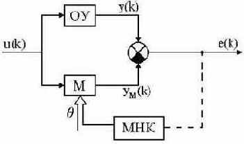 ������������� ������ ���������� ����������� ��� ��