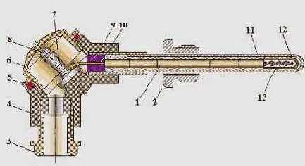 �������� ������������������� ���������������