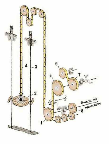 ������������� ��������� �������� �������, ���������� 