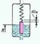 ��������� ������� �������� �� ����������� 