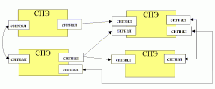 �������� VHDL. ����� ���������������� ��� �������