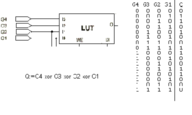 ���������� �������