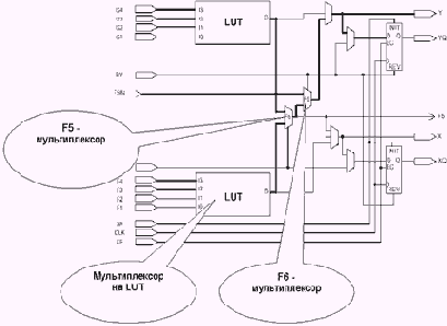 �������������� � ����