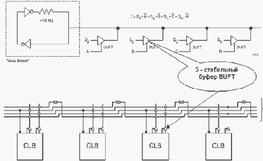 ���� � ����� �����������