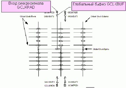 ������� �������������