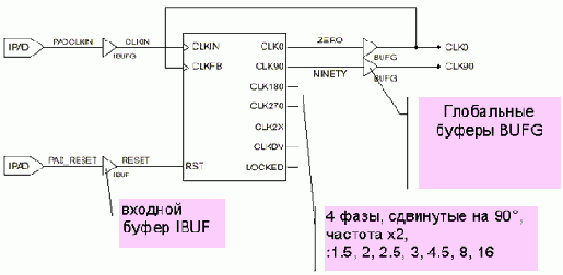 ������� �������������