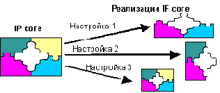 �������������� ���������