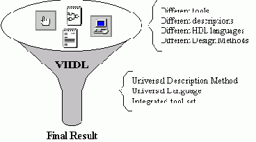 �������������� � �������������� ������� ���������