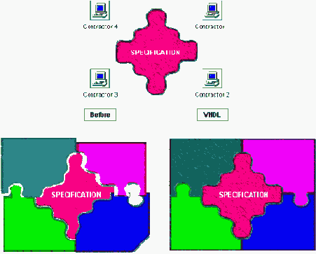 �������������� � �������������� ������� ���������