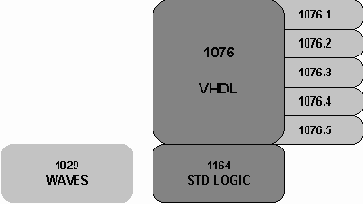 Проектирование с использованием Булевых уравнений