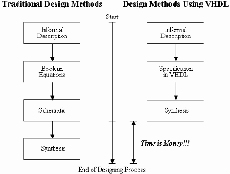 �������������� � �������������� ������� ���������