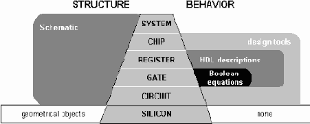 �������������� � �������������� ������� ���������