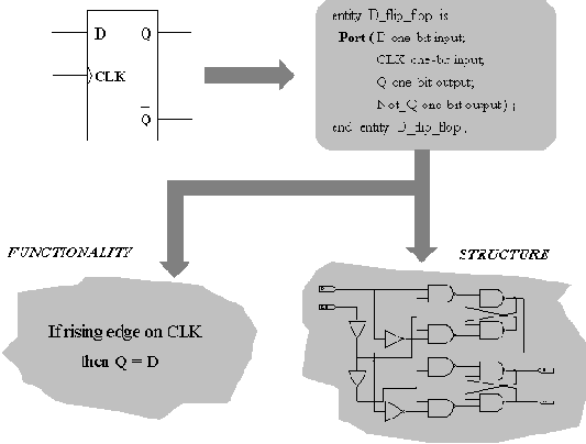 ������������� ������� � VHDL: ������� �������